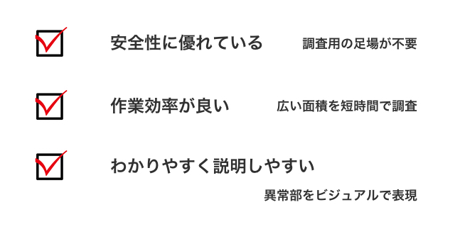 調査用足場が不要→安全性に優れている／広い面積を短時間に診断→作業効率が良い／問題個所をビジュアルで表現→わかりやすく、説明しやすい